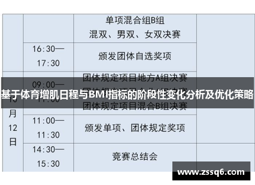 基于体育增肌日程与BMI指标的阶段性变化分析及优化策略